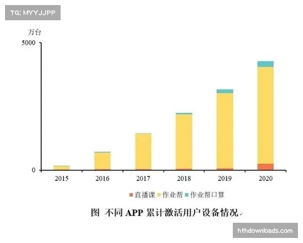 “数据解析：引入浮动票价后，阿森纳主场平均上座率与收入的平衡”